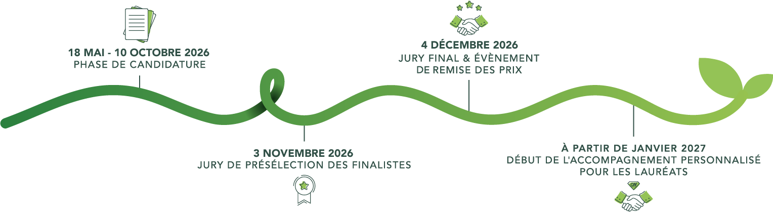 Calendrier de l'appel à projets Les Agrinnovants