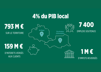 Empreinte-Socio-Ecologique